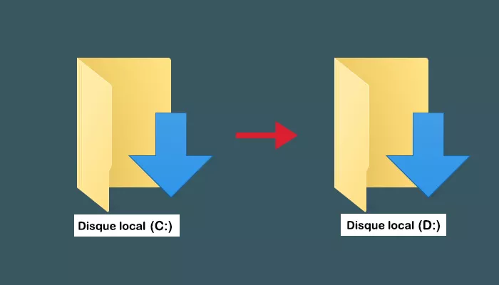 déplacer le dossier de téléchargements du lecteur c vers le lecteur d